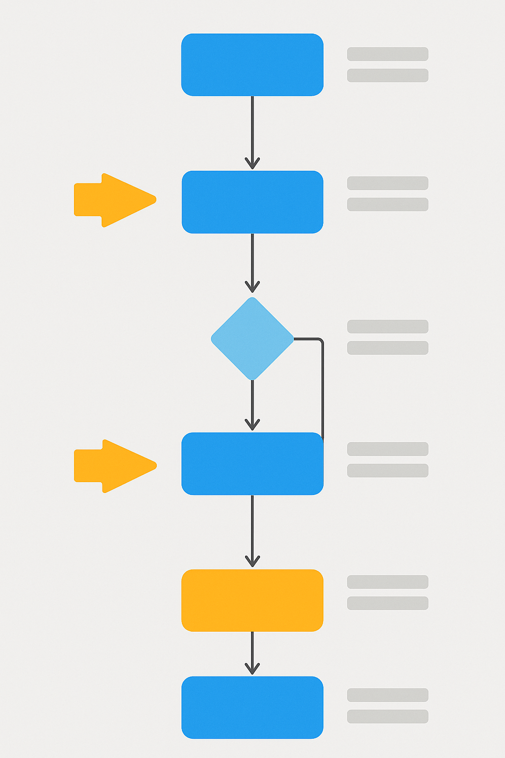 Process Standardization Separator